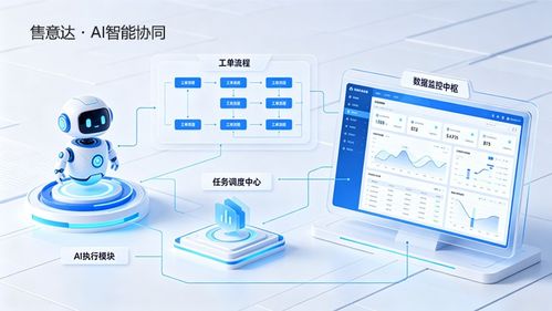 AI智能协同 一体化售后系统让服务更智慧